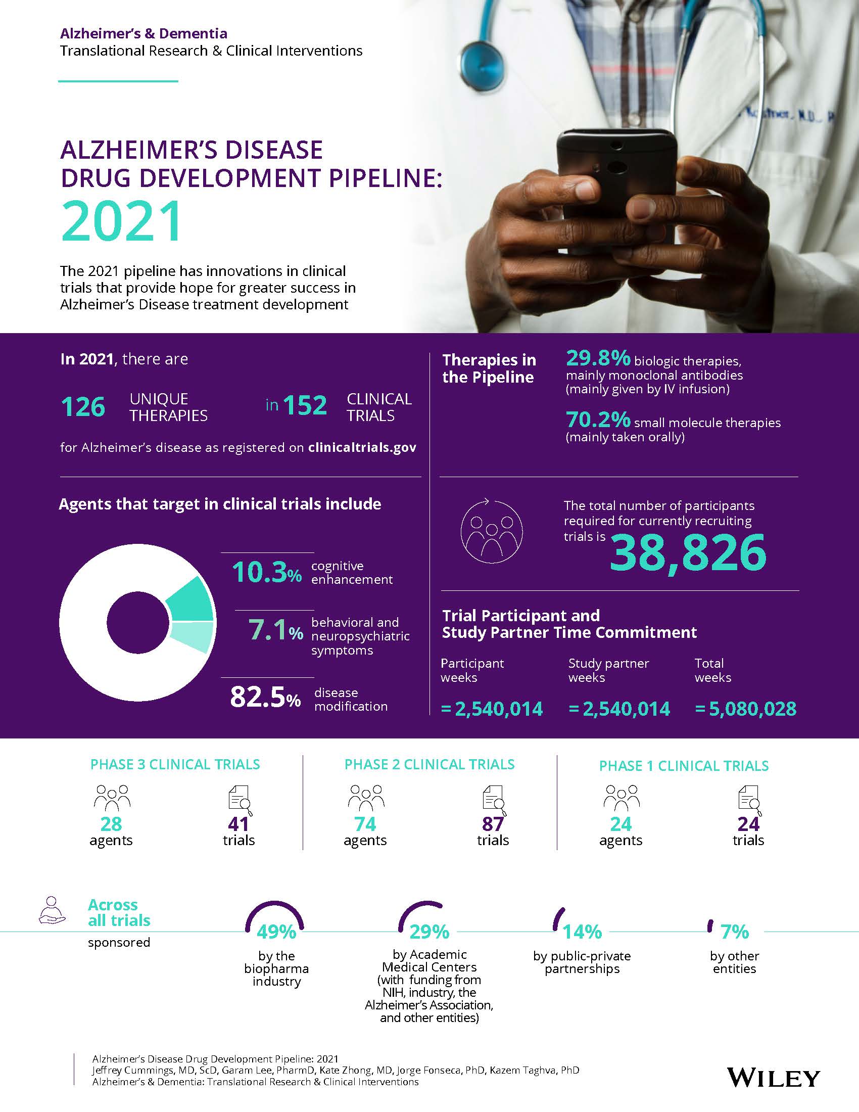 Alzheimer's & Dementia - Wiley Online Library