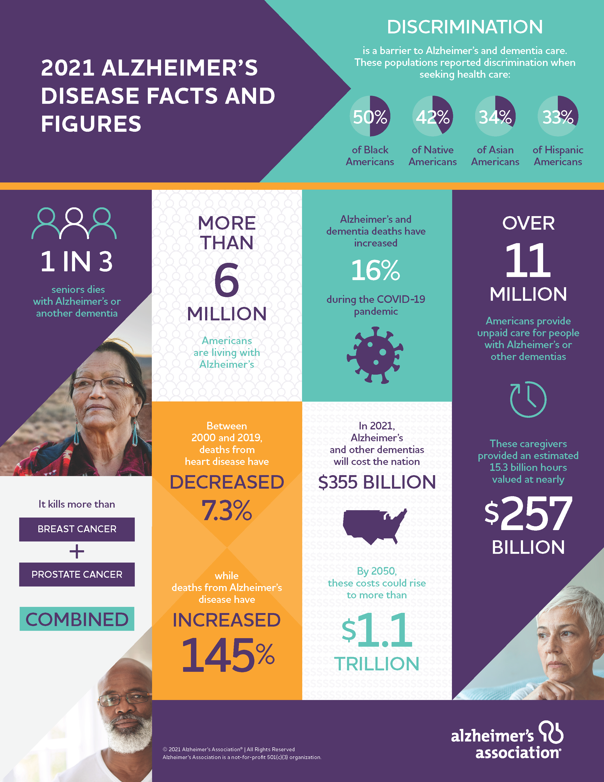 latest major findings of dementia research